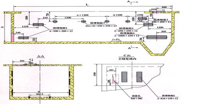 池型結構圖