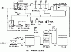 大型企業中水回用工程方案設（shè）計