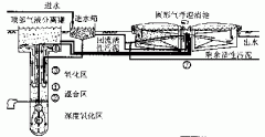 占（zhàn）地小耗電少的汙水（shuǐ）汙泥（ní）處理新工藝