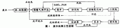 物化—生（shēng）物接觸氧化工藝處理釀造廢水